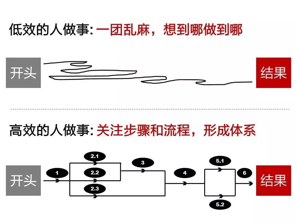 年輕時最該培養的3項能力，有2個你就超越了一半的同齡人